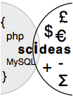 scideas software main logo